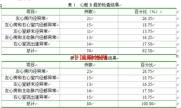 心脏B超对冠心病节段性室壁运动异常的临床诊