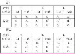 英语后进生转化浅谈