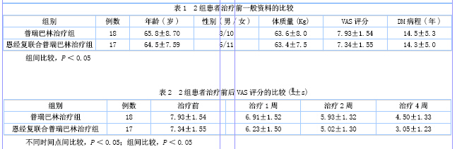 恩经复联合普瑞巴林对糖尿病性神经病理性疼痛缓解程度的影响