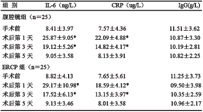 LCBDE与ERCP+EST联合LC治疗胆总管结石