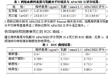 全血乳酸测定在临床中的应用146766