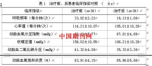 无创通气治疗急性心肌梗死合并急性肺水肿临床分析