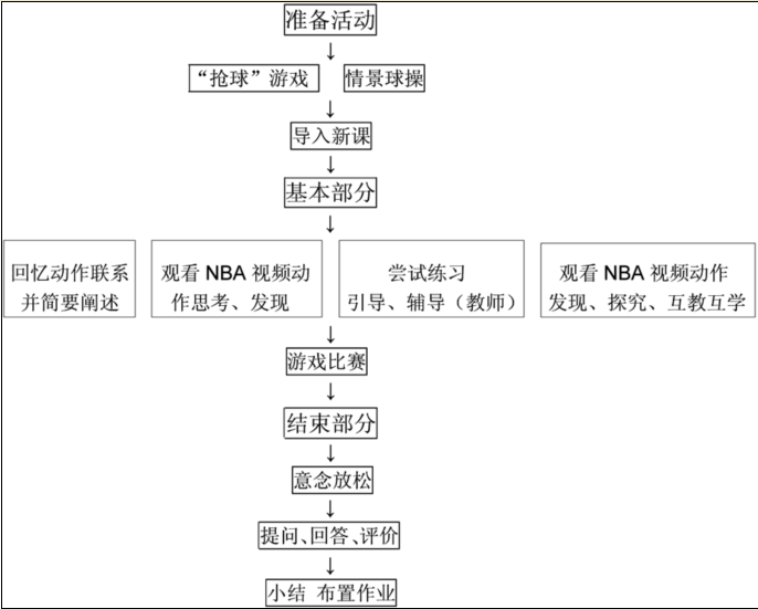 布鲁纳的发现理论在体育教学中的运用