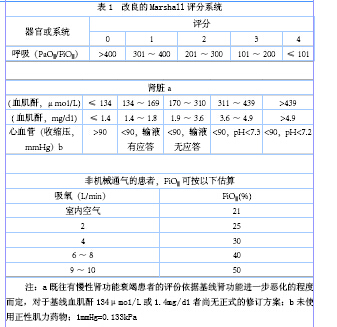 急性重症胰腺炎的连续性血液净化治疗进展