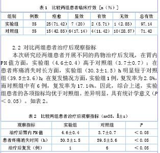 胃镜介入治疗消化性溃疡出血的疗效分析