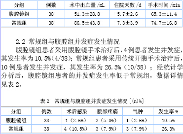 表1  常规组与腹腔组手术指标对比分析