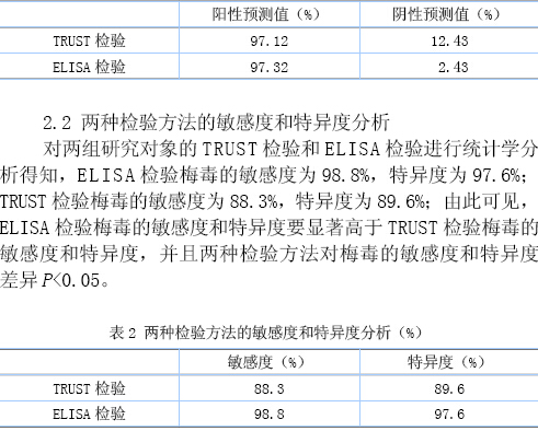 研究酶联免疫吸附法和甲苯胺红不加热血清试验