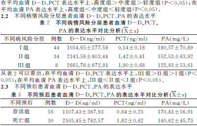 gdp低和d二聚体高临床意义_二聚体