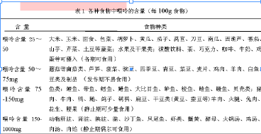 饮食对痛风患者的影响