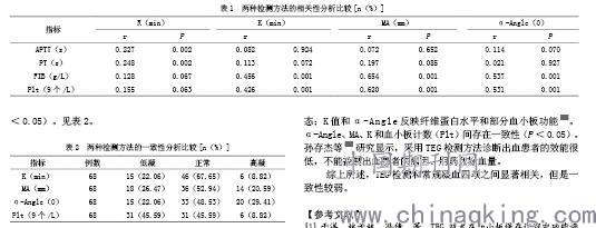 血栓弹力图与常规凝血四项各参数之间的相关性和一致性分析