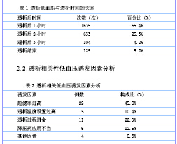 维持性血液透析发生透析相关性低血压的临床研