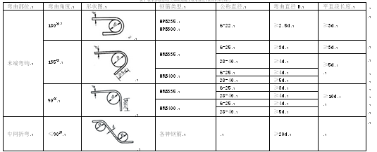 高速公路工程中钢筋数控加工技术应用与研究
