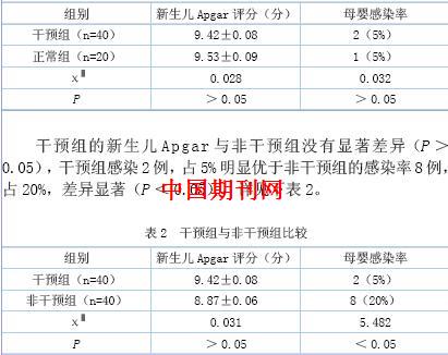 表1  干预组与b族链球菌阴性产妇新生儿apgar评分和感染率比较