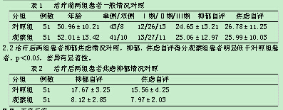 关于艾司西酞普兰对抑郁症患者血清细胞因子水平的影响疗效观察的毕业论文范文
