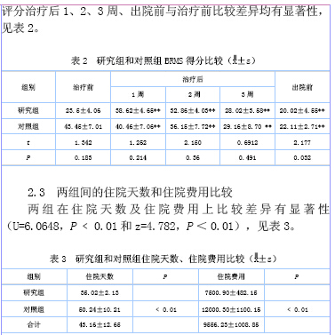 无抽搐电休克(MECT)合并利培酮、碳酸锂治疗