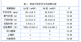腹腔镜阑尾切除术与开腹阑尾切除术的临床疗效