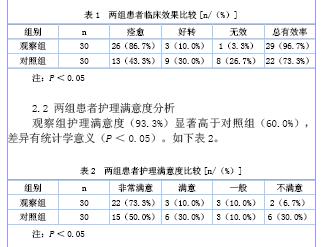 胃肠外科疾病合并糖尿病患者的围手术期护理探