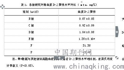 gdp低和d二聚体高临床意义_二聚体(2)