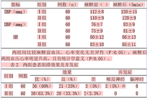 一点法颈-臂丛神经阻滞麻醉在锁骨骨折手术中