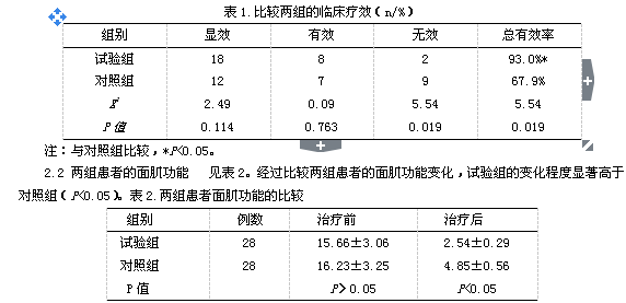 针刺配合穴位贴敷治疗面神经炎56例临床疗效