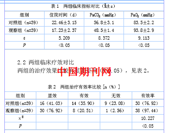 无创呼吸机对呼吸衰竭治疗临床疗效观察