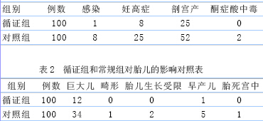 关于糖尿病患者心理暗示护理效果评价的学士学位论文范文