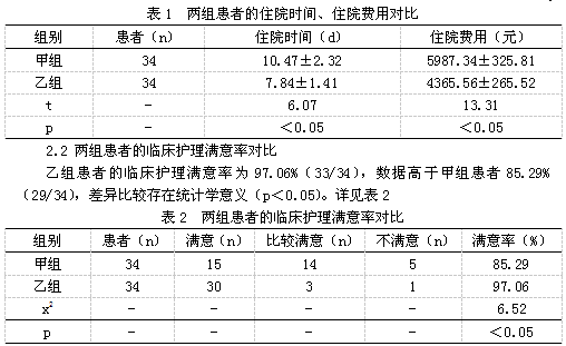 观察分析临床护理路径在慢性硬膜下血肿手术患
