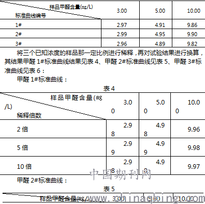 酚试剂分光光度法测定室内甲醛的含量--中国期刊网