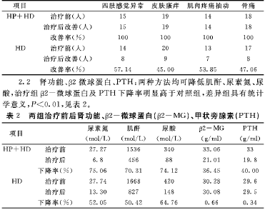 血透病人口诀_乘法口诀表图片(3)