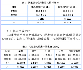 喜炎平联合利巴韦林治疗小儿疱疹性咽峡炎的疗