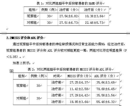 氟西汀联合体感振动音乐疗法治疗脑卒中后抑郁的临床研究