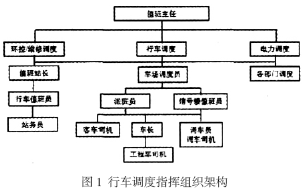 基于地铁高密度行车下的调度工作应对分析