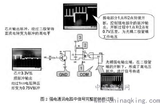 空调不插电能使用是什么原理_楼房电能是什么(3)
