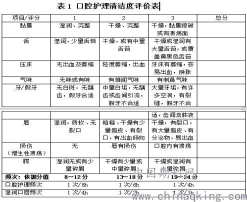 用spss怎么统计人口学资料_spss残差统计量柱状图(3)