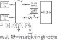 减压罐是什么工作原理_减压环带工作原理动画(3)