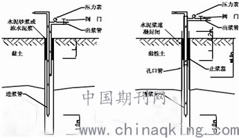 探究公路隧道软岩注浆加固技术