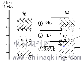 人口承载力计算_构件承载力的计算(2)