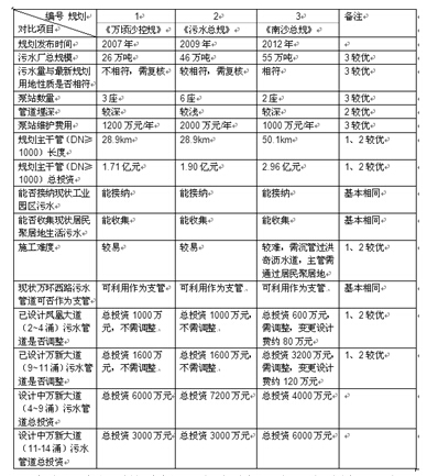 南沙人口量_南沙天后宫(2)