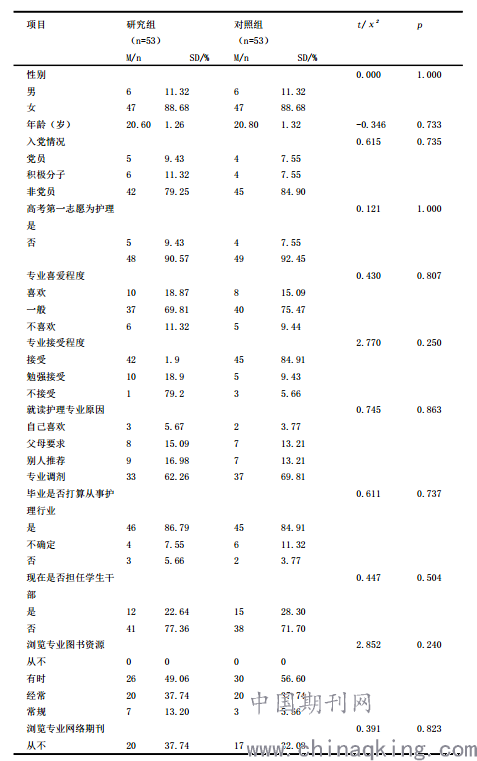 webquest教学模式下护理学专业本科生自主学习能力的现状比较及其影响