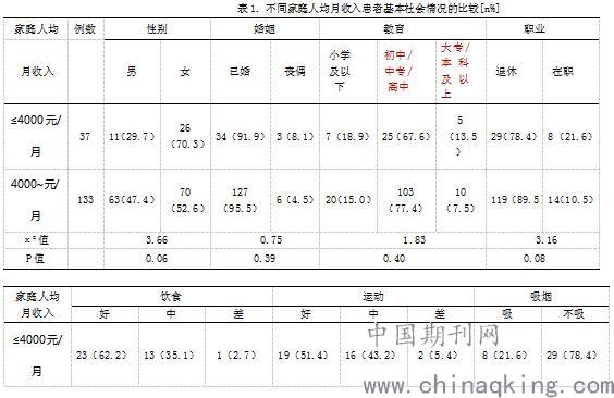 家庭人均月收入_小康家庭人均收入标准(2)