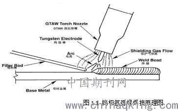 什么是钨极氩弧焊 其保护原理是什么