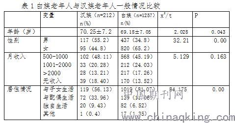 质量人口学_高质量头像女(2)