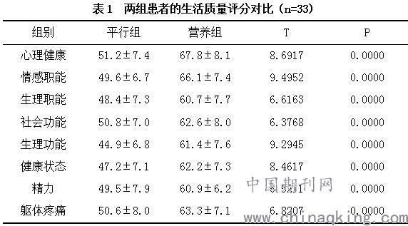 血透病人口诀_乘法口诀表图片(2)