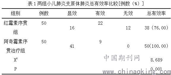 咳啰咳简谱_咳嗽咳出血图片(3)