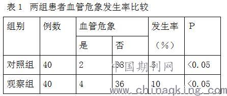 探讨断指再植术后血管危象的预防与护理
