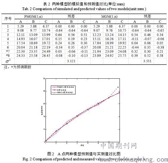 灰色预测人口模型_中国人口总人口预测(2)
