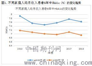 人均收入下降_中国人均月收入图