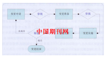 基于电力行业的数据模型生命周期管控方法