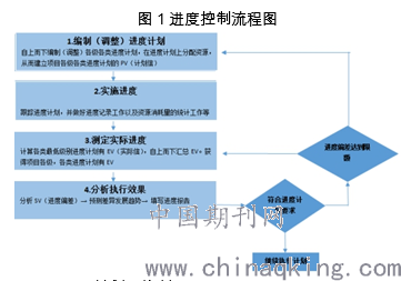 项目进度计划编制过程 djt1.png