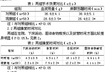 心脏外科手术护理的快速康复外科理念应用分析